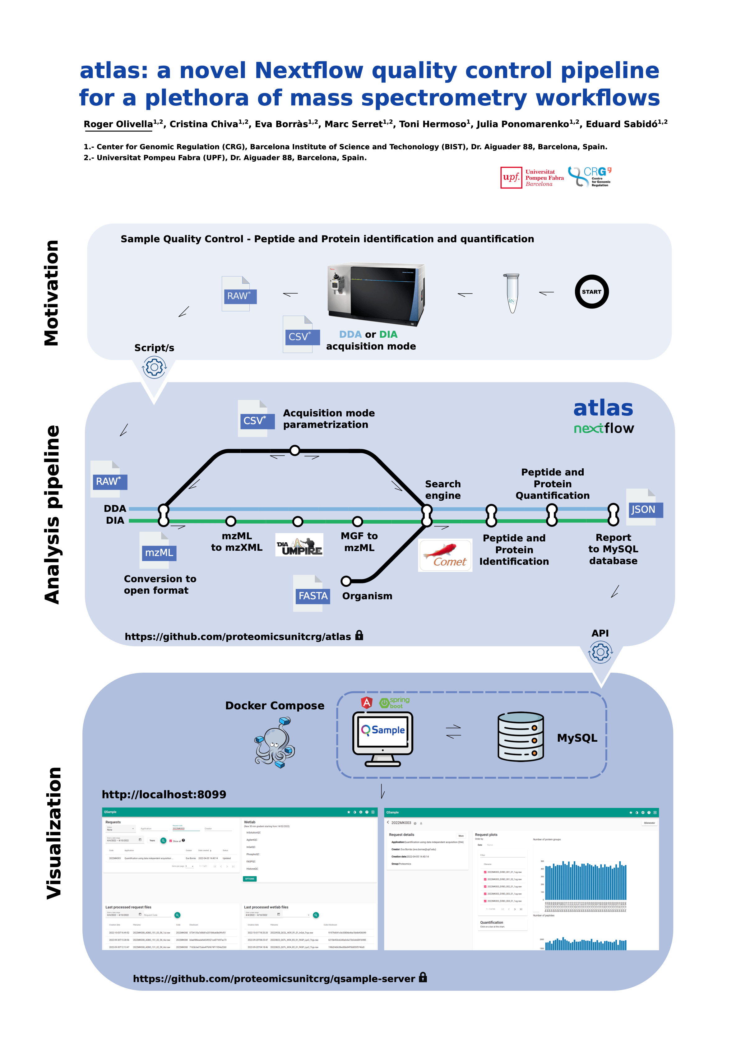 atlas: a novel Nextflow quality control pipeline for a plethora of mass spectrometry workflows