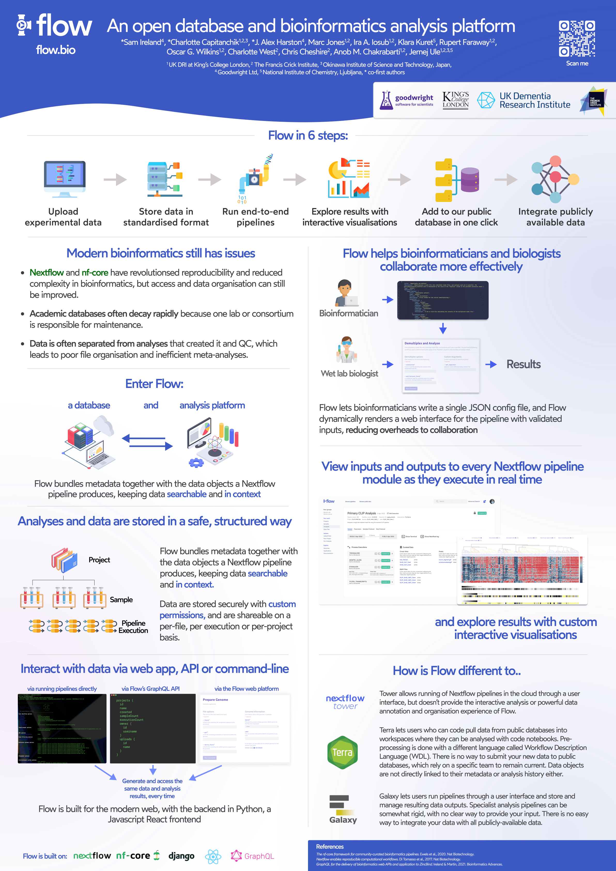 Flow - The Open, Nextflow-Based, Sequencing Analysis Platform