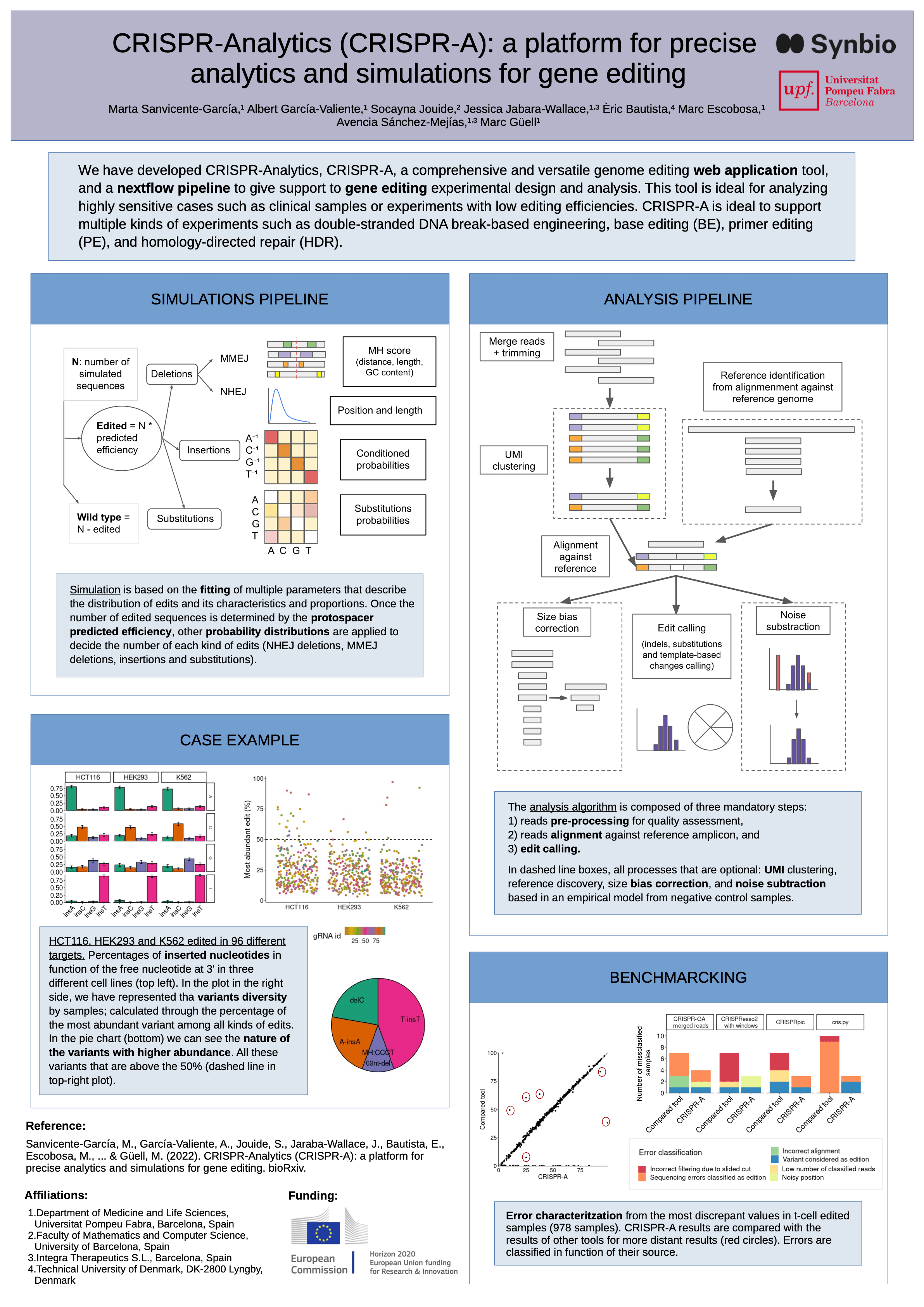 CRISPR-Analytics (CRISPR-A): a platform for precise analytics and simulations for gene editing