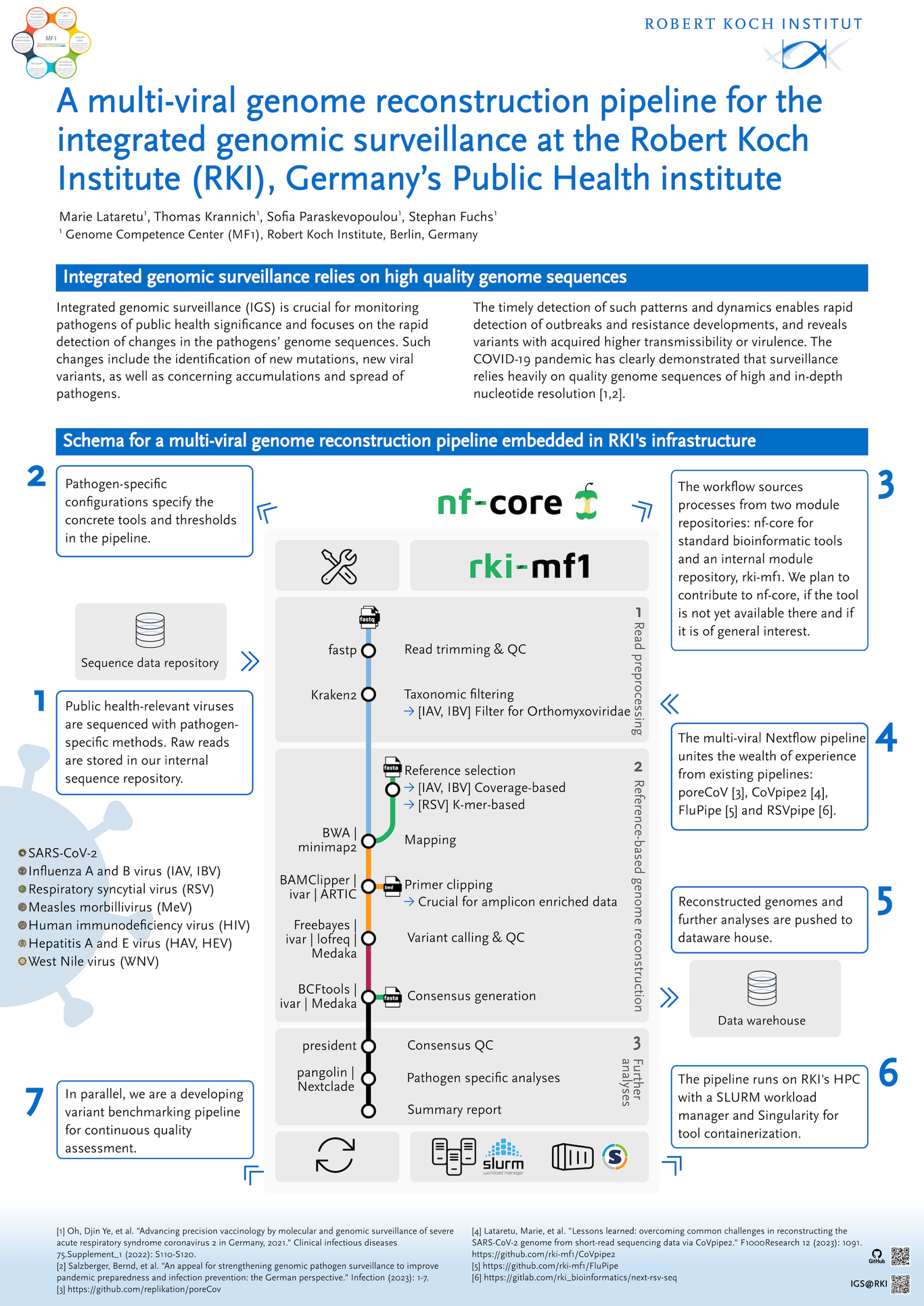 A multi-viral genome reconstruction pipeline for the integrated ...